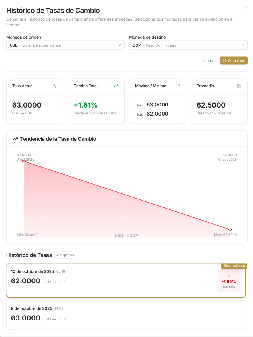 Histórico de Tasas de Cambio